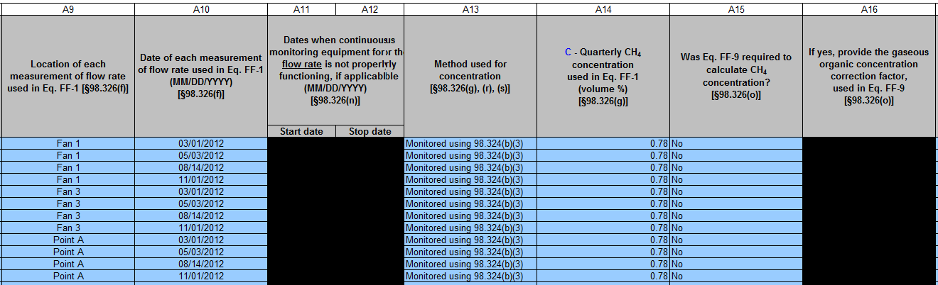Subpart FF: Table 4 Columns 9-16